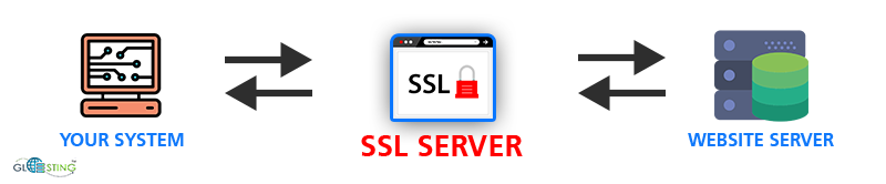 ssl-server-process